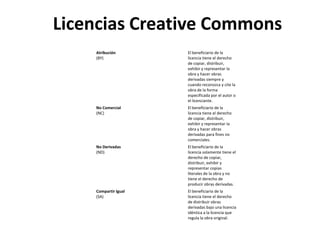 Licencias Creative Commons
    Atribución        El beneficiario de la
    (BY)              licencia tiene el derecho
                      de copiar, distribuir,
                      exhibir y representar la
                      obra y hacer obras
                      derivadas siempre y
                      cuando reconozca y cite la
                      obra de la forma
                      especificada por el autor o
                      el licenciante.
    No Comercial      El beneficiario de la
    (NC)              licencia tiene el derecho
                      de copiar, distribuir,
                      exhibir y representar la
                      obra y hacer obras
                      derivadas para fines no
                      comerciales.
    No Derivadas      El beneficiario de la
    (ND)              licencia solamente tiene el
                      derecho de copiar,
                      distribuir, exhibir y
                      representar copias
                      literales de la obra y no
                      tiene el derecho de
                      producir obras derivadas.
    Compartir Igual   El beneficiario de la
    (SA)              licencia tiene el derecho
                      de distribuir obras
                      derivadas bajo una licencia
                      idéntica a la licencia que
                      regula la obra original.
 