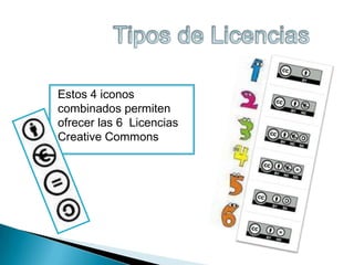 Estos 4 iconos
combinados permiten
ofrecer las 6 Licencias
Creative Commons

 