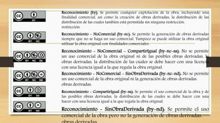 Reconocimiento (by): Se permite cualquier explotación de la obra, incluyendo una
finalidad comercial, así como la creación de obras derivadas, la distribución de las
distribución de las cuales también está permitida sin ninguna restricción.
restricción.
Reconocimiento - NoComercial (by-nc): Se permite la generación de obras derivadas
siempre que no se haga un uso comercial. Tampoco se puede utilizar la obra original
utilizar la obra original con finalidades comerciales.
Reconocimiento - NoComercial - CompartirIgual (by-nc-sa): No se permite
un uso comercial de la obra original ni de las posibles obras derivadas, la
obras derivadas, la distribución de las cuales se debe hacer con una licencia
con una licencia igual a la que regula la obra original.
Reconocimiento - NoComercial - SinObraDerivada (by-nc-nd): No se permite
un uso comercial de la obra original ni la generación de obras derivadas.
obras derivadas.
Reconocimiento - CompartirIgual (by-sa): Se permite el uso comercial de la obra y de
las posibles obras derivadas, la distribución de las cuales se debe hacer con una
hacer con una licencia igual a la que regula la obra original.
Reconocimiento - SinObraDerivada (by-nd): Se permite el uso
comercial de la obra pero no la generación de obras derivadas.
 