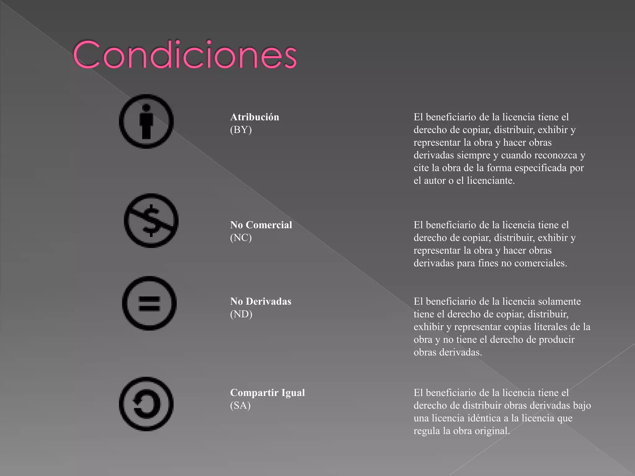 Atribución
(BY)
El beneficiario de la licencia tiene el
derecho de copiar, distribuir, exhibir y
representar la obra y hacer obras
derivadas siempre y cuando reconozca y
cite la obra de la forma especificada por
el autor o el licenciante.
No Comercial
(NC)
El beneficiario de la licencia tiene el
derecho de copiar, distribuir, exhibir y
representar la obra y hacer obras
derivadas para fines no comerciales.
No Derivadas
(ND)
El beneficiario de la licencia solamente
tiene el derecho de copiar, distribuir,
exhibir y representar copias literales de la
obra y no tiene el derecho de producir
obras derivadas.
Compartir Igual
(SA)
El beneficiario de la licencia tiene el
derecho de distribuir obras derivadas bajo
una licencia idéntica a la licencia que
regula la obra original.
 