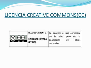 LICENCIA CREATIVE COMMONS(CC)
RECONOCIMIENTO
–
SINOBRADERIVADA
(BY-ND):
Se permite el uso comercial
de la obra pero no la
generación de obras
derivadas.
 