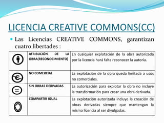 LICENCIA CREATIVE COMMONS(CC)
 Las Licencias CREATIVE COMMONS, garantizan
cuatro libertades :
ATRIBUCIÓN DE LA
OBRA(RECONOCIMIENTO)
En cualquier explotación de la obra autorizada
por la licencia hará falta reconocer la autoría.
NO COMERCIAL La explotación de la obra queda limitada a usos
no comerciales.
SIN OBRAS DERIVADAS La autorización para explotar la obra no incluye
la transformación para crear una obra derivada.
COMPARTIR IGUAL La explotación autorizada incluye la creación de
obras derivadas siempre que mantengan la
misma licencia al ser divulgadas.
 