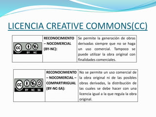 LICENCIA CREATIVE COMMONS(CC)
RECONOCIMIENTO
– NOCOMERCIAL
(BY-NC):
Se permite la generación de obras
derivadas siempre que no se haga
un uso comercial. Tampoco se
puede utilizar la obra original con
finalidades comerciales.
RECONOCIMIENTO
– NOCOMERCIAL –
COMPARTIRIGUAL
(BY-NC-SA):
No se permite un uso comercial de
la obra original ni de las posibles
obras derivadas, la distribución de
las cuales se debe hacer con una
licencia igual a la que regula la obra
original.
 