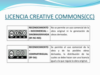 LICENCIA CREATIVE COMMONS(CC)
RECONOCIMIENTO
– NOCOMERCIAL –
SINOBRADERIVADA
(BY-NC-ND):
No se permite un uso comercial de la
obra original ni la generación de
obras derivadas.
RECONOCIMIENTO
–
COMPARTIRIGUAL
(BY-SA):
Se permite el uso comercial de la
obra y de las posibles obras
derivadas, la distribución de las
cuales se debe hacer con una licencia
igual a la que regula la obra original.
 