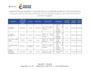 SUBDIRECCIÓN DE CONTROL Y FISCALIZACIÓN DE SUSTANCIAS QUÍMICAS Y ESTUPEFACIENTES
Licencias de uso de semillas para siembra, de cultivo de cannabis psicoactivo y de cultivo de cannabis no
psicoactivo otorgadas
Licenciatario
Número de
documento de
identificación
(NIT/CC)
Municipio Departamento Tipo de licencia Modalidad(es)
Número de
Resolución
Fecha de
expedición
En firme
desde
COLOMBIAN
ORGANICS S.A.S
900994109-3 Chocontá Cundinamarca
Licencia de cultivo de
plantas de cannabis no
psicoactivo
 Producción de
grano y de
semillas para
siembra
 Fabricación de
derivados
0158 09/02/2018 27/02/2018
COLOMBIAN
ORGANICS S.A.S
900994109-3 Chocontá Cundinamarca
Licencia de cultivo de
plantas de cannabis
psicoactivo
 Producción de
semillas para
siembra
 Fabricación de
derivados
0159 09/02/2018 27/02/2018
ALLAN MAX KASSIN
SREDNI
79950547 Riohacha Guajira
Licencia de cultivo de
plantas de cannabis
psicoactivo
 Producción de
semillas para
siembra
0160 09/02/2018 07/03/2018
COLOMBIA ORGANICA
S.A.S
901078367-1
San Pedro de
los Milagros
Antioquia
Licencia de cultivo de
plantas de cannabis no
psicoactivo
 Producción de
grano y de
semillas para
siembra
 Fabricación de
derivados
0184 21/02/2018 16/03/2018
PLANTAS
MEDICINALES DE
COLOMBIA S.A.S
901128172-8 Córdoba Quindío
Licencia de uso de
semillas para siembra
 Comercialización
o entrega
0185 21/02/2018 14/03/2018
 