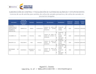SUBDIRECCIÓN DE CONTROL Y FISCALIZACIÓN DE SUSTANCIAS QUÍMICAS Y ESTUPEFACIENTES
Licencias de uso de semillas para siembra, de cultivo de cannabis psicoactivo y de cultivo de cannabis no
psicoactivo otorgadas
Licenciatario
Número de
documento de
identificación
(NIT/CC)
Municipio Departamento Tipo de licencia Modalidad(es)
Número de
Resolución
Fecha de
expedición
En firme
desde
AGROIDEA -
LABORATORIO DE
INVESTIGACION y
DESARROLLO
AGRICOLA SAS.
900405723-0 Madrid Cundinamarca
Licencia de cultivo de
plantas de cannabis
psicoactivo
 Producción de
semillas para
siembra
0350 23/04/2018 17/05/2018
COLCANNA S.A.S 901141968-7 Chinchiná Caldas
Licencia de cultivo de
plantas de cannabis no
psicoactivo
 Producción de
grano y de
semillas para
siembra
 Fabricación de
derivados
0349 23/04/2018 15/05/2018
BREEDERS S.A.S. 901022484-4 Bello Antioquia
Licencia de cultivo de
plantas de cannabis
psicoactivo
 Producción de
semillas para
siembra
 Fines científicos
0364 27/04/2018 18/05/2018
BIOCANNABIS LIFE
S.A.S.
901097058-1
Santander de
Quilichao
Cauca
Licencia de cultivo de
plantas de cannabis
psicoactivo
 Producción de
semillas para
siembra
 Producción de
grano
 Fabricación de
derivados
0368 27/04/2018 07/05/2018
 