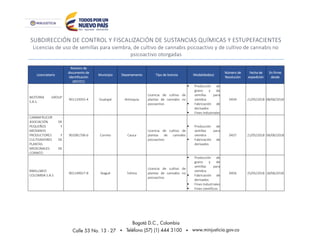 SUBDIRECCIÓN DE CONTROL Y FISCALIZACIÓN DE SUSTANCIAS QUÍMICAS Y ESTUPEFACIENTES
Licencias de uso de semillas para siembra, de cultivo de cannabis psicoactivo y de cultivo de cannabis no
psicoactivo otorgadas
Licenciatario
Número de
documento de
identificación
(NIT/CC)
Municipio Departamento Tipo de licencia Modalidad(es)
Número de
Resolución
Fecha de
expedición
En firme
desde
BIOTERRA GROUP
S.A.S.
901133055-4 Guatapé Antioquia
Licencia de cultivo de
plantas de cannabis no
psicoactivo
 Producción de
grano y de
semillas para
siembra
 Fabricación de
derivados
 Fines Industriales
0434 21/05/2018 08/06/2018
CANNAFRUCOR -
ASOCIACIÓN DE
PEQUEÑOS Y
MEDIANOS
PRODUCTORES Y
CULTIVADORES DE
PLANTAS
MEDICINALES DE
CORINTO
901081706-6 Corinto Cauca
Licencia de cultivo de
plantas de cannabis
psicoactivo
 Producción de
semillas para
siembra
 Fabricación de
derivados
0437 21/05/2018 06/06/2018
BWELLMED
COLOMBIA S.A.S
901149027-8 Ibagué Tolima
Licencia de cultivo de
plantas de cannabis no
psicoactivo
 Producción de
grano y de
semillas para
siembra
 Fabricación de
derivados
 Fines Industriales
 Fines científicos
0456 25/05/2018 18/06/2018
 