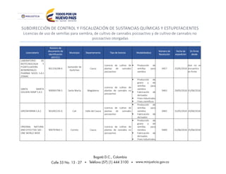 SUBDIRECCIÓN DE CONTROL Y FISCALIZACIÓN DE SUSTANCIAS QUÍMICAS Y ESTUPEFACIENTES
Licencias de uso de semillas para siembra, de cultivo de cannabis psicoactivo y de cultivo de cannabis no
psicoactivo otorgadas
Licenciatario
Número de
documento de
identificación
(NIT/CC)
Municipio Departamento Tipo de licencia Modalidad(es)
Número de
Resolución
Fecha de
expedición
En firme
desde
LABORATORIO DE
BIOTECNOLOGIA Y
PLANTULADORA
BIOMINERALES
PHARMA SEEDS S.A.S
ZOMAC
901156298-6
Santander de
Quilichao
Cauca
Licencia de cultivo de
plantas de cannabis
psicoactivo
 Producción de
semillas para
siembra
0457 25/05/2018
Aún no se
encuentra
en firme
SANTA MARTA
GOLDEN HEMP S.A.S
900993798-3 Santa Marta Magdalena
Licencia de cultivo de
plantas de cannabis no
psicoactivo
 Producción de
grano y de
semillas para
siembra
 Fabricación de
derivados
 Fines Industriales
 Fines científicos
0463 29/05/2018 01/06/2018
GREENFARMA S.A.S 901092235-6 Cali Valle del Cauca
Licencia de cultivo de
plantas de cannabis
psicoactivo
 Producción de
semillas para
siembra
 Fabricación de
derivados
0465 31/05/2018 20/06/2018
ORIGINAL NATURAL
AND EFFECTIVE SAS -
ONE WORLD WIDE
900797842-1 Corinto Cauca
Licencia de cultivo de
plantas de cannabis no
psicoactivo
 Producción de
grano y de
semillas para
siembra
 Fabricación de
derivados
 Fines Industriales
0469 01/06/2018 25/06/2018
 