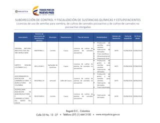 SUBDIRECCIÓN DE CONTROL Y FISCALIZACIÓN DE SUSTANCIAS QUÍMICAS Y ESTUPEFACIENTES
Licencias de uso de semillas para siembra, de cultivo de cannabis psicoactivo y de cultivo de cannabis no
psicoactivo otorgadas
Licenciatario
Número de
documento de
identificación
(NIT/CC)
Municipio Departamento Tipo de licencia Modalidad(es)
Número de
Resolución
Fecha de
expedición
En firme
desde
ORIGINAL NATURAL
AND EFFECTIVE SAS -
ONE WORLD WIDE
900797842-1 Corinto Cauca
Licencia de cultivo de
plantas de cannabis
psicoactivo
 Producción de
semillas para
siembra
 Fabricación de
derivados
 Fines científicos
 Almacenamiento
 Disposición final
0470 01/06/2018 25/06/2018
EARTH'S HEALING
COLOMBIA S.A.S.
901113540-1
Santander de
Quilichao
Cauca
Licencia de cultivo de
plantas de cannabis no
psicoactivo
 Producción de
grano y de
semillas para
siembra
 Fabricación de
derivados
0471 01/06/2018 07/06/2018
ASOCANNAGRICOL-
ASOCIACION DE
CANNABICULTORES Y
AGRICULTORES DE
COLOMBIA
901078621-8 Jamundí Valle del Cauca
Licencia de cultivo de
plantas de cannabis no
psicoactivo
 Producción de
grano y de
semillas para
siembra
 Fabricación de
derivados
 Fines Industriales
0475 05/06/2018 28/06/2018
ASOPROCANN-
ASOCIACION DE
AGROPRODUCTORES
Y DE
CANNABICULTORES
DEL NORTE DEL
CAUCA
901072699-4 Corinto Cauca
Licencia de cultivo de
plantas de cannabis
psicoactivo
 Fabricación de
derivados
0476 05/06/2018 29/06/2018
 