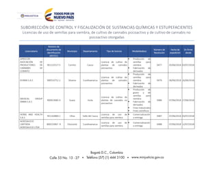 SUBDIRECCIÓN DE CONTROL Y FISCALIZACIÓN DE SUSTANCIAS QUÍMICAS Y ESTUPEFACIENTES
Licencias de uso de semillas para siembra, de cultivo de cannabis psicoactivo y de cultivo de cannabis no
psicoactivo otorgadas
Licenciatario
Número de
documento de
identificación
(NIT/CC)
Municipio Departamento Tipo de licencia Modalidad(es)
Número de
Resolución
Fecha de
expedición
En firme
desde
APROCOR -
ASOCIACIÓN DE
PRODUCTORES DE
CANNABIS DE
CORINTO
901125527-5 Corinto Cauca
Licencia de cultivo de
plantas de cannabis
psicoactivo
 Producción de
semillas para
siembra
 Fabricación de
derivados
0477 05/06/2018 03/07/2018
KUNNA S.A.S 900533752-2 Silvania Cundinamarca
Licencia de cultivo de
plantas de cannabis
psicoactivo
 Producción de
semillas para
siembra
 Fabricación de
derivados
0479 06/06/2018 26/06/2018
MEDICAL GROUP
ANMA S.A.S
900923685-0 Suaza Huila
Licencia de cultivo de
plantas de cannabis no
psicoactivo
 Producción de
grano y de
semillas para
siembra
 Fabricación de
derivados
 Fines Industriales
 Fines científicos
0486 07/06/2018 27/06/2018
HERBS AND HEALTH
S.A.S
901163884-1 Ulloa Valle del Cauca
Licencia de uso de
semillas para siembra
 Comercialización
o entrega
0487 07/06/2018 03/07/2018
AGROSAUCIO
LIMITADA -
AGROSAUCIO LTDA
800233967 -9 Chocontá Cundinamarca
Licencia de uso de
semillas para siembra
 Comercialización
o entrega
0488 07/06/2018 12/07/2018
 