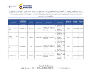 SUBDIRECCIÓN DE CONTROL Y FISCALIZACIÓN DE SUSTANCIAS QUÍMICAS Y ESTUPEFACIENTES
Licencias de uso de semillas para siembra, de cultivo de cannabis psicoactivo y de cultivo de cannabis no
psicoactivo otorgadas
Licenciatario
Número de
documento de
identificación
(NIT/CC)
Municipio Departamento Tipo de licencia Modalidad(es)
Número de
Resolución
Fecha de
expedición
En firme
desde
EARTH ESSENTIALS
S.A.S
901094514-5 Mistrató Risaralda
Licencia de cultivo de
plantas de cannabis no
psicoactivo
 Producción de
grano y de
semillas para
siembra
 Fabricación de
derivados
0493 12/06/2018 04/07/2018
HENRY YUSTI
CARRERA
1.010.189.111 Chaguaní Cundinamarca
Licencia de cultivo de
plantas de cannabis no
psicoactivo
 Producción de
grano y de
semillas para
siembra
 Fabricación de
derivados
 Fines Industriales
0495 13/06/2018 06/07/2018
HERBS AND HEALTH
SAS
901163884-1 Ulloa Valle del Cauca
Licencia de cultivo de
plantas de cannabis no
psicoactivo
 Producción de
grano y de
semillas para
siembra
 Fabricación de
derivados
 Fines Industriales
0496 13/06/2018 03/07/2018
ECONNABIS S.A.S 900949684-6 Nemocón Cundinamarca
Licencia de cultivo de
plantas de cannabis no
psicoactivo
 Producción de
grano y de
semillas para
siembra
 Fabricación de
derivados
0531 18/06/2018 06/07/2018
 