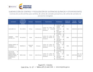 SUBDIRECCIÓN DE CONTROL Y FISCALIZACIÓN DE SUSTANCIAS QUÍMICAS Y ESTUPEFACIENTES
Licencias de uso de semillas para siembra, de cultivo de cannabis psicoactivo y de cultivo de cannabis no
psicoactivo otorgadas
Licenciatario
Número de
documento de
identificación
(NIT/CC)
Municipio Departamento Tipo de licencia Modalidad(es)
Número de
Resolución
Fecha de
expedición
En firme
desde
QUALCANN S.A.S 901113929-0 El Rosal Cundinamarca
Licencia de cultivo de
plantas de cannabis
psicoactivo
 Producción de
semillas para
siembra
 Producción de
grano
 Fabricación de
derivados
0592 29/06/2018 18/07/2018
CANNABIS BUEN
DESTINO S.A.S.
901110259-0 Alcalá Valle del Cauca
Licencia de cultivo de
plantas de cannabis no
psicoactivo
 Producción de
grano y de
semillas para
siembra
 Fabricación de
derivados
0600 04/07/2018 31/07/2018
SAJONA AGENCIA DE
DESARROLLO
ECONÓMICO S.A.S
900905923-2
Chigorodó
Turbo
Antioquia
Licencia de cultivo de
plantas de cannabis no
psicoactivo
 Producción de
grano y de
semillas para
siembra
 Fabricación de
derivados
 Fines industriales
0606 05/07/2018 25/07/2018
ASOCIACIÓN DE
PRODUCTORES
AGROPECUARIOS DE
MIRAVALLE NORTE -
ASOMIRAVALLE
NORTE,
900521 038-1 Yumbo Valle del Cauca
Licencia de cultivo de
plantas de cannabis no
psicoactivo
 Producción de
grano y de
semillas para
siembra
 Fabricación de
derivados
 Fines industriales
0628 10/07/2018
Aún no se
encuentra
en firme
 