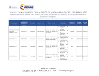 SUBDIRECCIÓN DE CONTROL Y FISCALIZACIÓN DE SUSTANCIAS QUÍMICAS Y ESTUPEFACIENTES
Licencias de uso de semillas para siembra, de cultivo de cannabis psicoactivo y de cultivo de cannabis no
psicoactivo otorgadas
Licenciatario
Número de
documento de
identificación
(NIT/CC)
Municipio Departamento Tipo de licencia Modalidad(es)
Número de
Resolución
Fecha de
expedición
En firme
desde
CANNABIS MEDICINAL
COLOMBIA -
CANMECOL S.A.S
900978876-7 Roldanillo Valle del Cauca
Licencia de cultivo de
plantas de cannabis no
psicoactivo
 Producción de
semillas para
siembra
 Producción de
grano
 Fabricación de
derivados
 Fines científicos
000068 22/09/2017 11/10/2017
CANNAVIDA S.A.S 900915180-1 Barichara Santander
Licencia de uso de
semillas para siembra
 Comercialización
o entrega
 Fines científicos
0840 19/10/2017 01/11/2017
CANNAVIDA S.A.S 900915180-1 Barichara Santander
Licencia de cultivo de
plantas de cannabis no
psicoactivo
 Producción de
grano y de
semillas para
siembra
 Fabricación de
derivados
 Fines industriales
 Fines científicos
0839 19/10/2017 01/11/2017
CANNAVIDA S.A.S 900915180-1 Barichara Santander
Licencia de cultivo de
plantas de cannabis
psicoactivo
 Producción de
semillas para
siembra
 Fabricación de
derivados
 Fines científicos
0838 19/10/2017 01/11/2017
 
