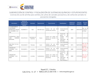 SUBDIRECCIÓN DE CONTROL Y FISCALIZACIÓN DE SUSTANCIAS QUÍMICAS Y ESTUPEFACIENTES
Licencias de uso de semillas para siembra, de cultivo de cannabis psicoactivo y de cultivo de cannabis no
psicoactivo otorgadas
Licenciatario
Número de
documento de
identificación
(NIT/CC)
Municipio Departamento Tipo de licencia Modalidad(es)
Número de
Resolución
Fecha de
expedición
En firme
desde
COLOMBIANBREED -
CALlFORNIAN
KNOWLEDGE APPLlED
IN COLOMBIA S.A.S -
CBD
901096937-6 Vijes Valle del Cauca
Licencia de uso de
semillas para siembra
 Comercialización
o entrega
0664 19/07/2018
Aún no se
encuentra
en firme
COOPERATIVA GOLD
LAND CANNABIS
MEDICINAL
901147519-0
Santander de
Quilichao
Cauca
Licencia de cultivo de
plantas de cannabis no
psicoactivo
 Producción de
grano y de
semillas para
siembra
 Fabricación de
derivados
 Fines industriales
0666 23/07/2018 14/08/2018
GAlA HEAL TH S.A.S -
ZOMAC
901162540-9 Toluviejo Sucre
Licencia de uso de
semillas para siembra
 Comercialización
o entrega
0675 24/07/2018
Aún no se
encuentra
en firme
CANSORTIUM
COLOMBIA S.A.S. -
KNOX
901165642-5 La Calera Cundinamarca
Licencia de uso de
semillas para siembra
 Comercialización
o entrega
0689 27/07/2018
Aún no se
encuentra
en firme
CANSORTIUM
COLOMBIA S.A.S. -
KNOX
901165642-5 La Calera Cundinamarca
Licencia de cultivo de
plantas de cannabis no
psicoactivo
 Producción de
grano y de
semillas para
siembra
 Fabricación de
derivados
 Fines científicos
0690 27/07/2018
Aún no se
encuentra
en firme
 