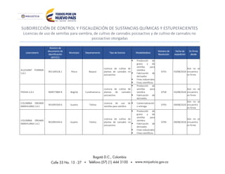 SUBDIRECCIÓN DE CONTROL Y FISCALIZACIÓN DE SUSTANCIAS QUÍMICAS Y ESTUPEFACIENTES
Licencias de uso de semillas para siembra, de cultivo de cannabis psicoactivo y de cultivo de cannabis no
psicoactivo otorgadas
Licenciatario
Número de
documento de
identificación
(NIT/CC)
Municipio Departamento Tipo de licencia Modalidad(es)
Número de
Resolución
Fecha de
expedición
En firme
desde
ALLEGIANT PHARMA
S.A.S
901169318-1 Pesca Boyacá
Licencia de cultivo de
plantas de cannabis no
psicoactivo
 Producción de
grano y de
semillas para
siembra
 Fabricación de
derivados
 Fines industriales
 Fines científicos
0755 03/08/2018
Aún no se
encuentra
en firme
PIDEKA S.A.S 900977889-8 Bogotá Cundinamarca
Licencia de cultivo de
plantas de cannabis
psicoactivo
 Producción de
semillas para
siembra
 Fabricación de
derivados
0758 03/08/2018
Aún no se
encuentra
en firme
COLOMBIA DREAMS
MARIHUANA S.A.S
901095504-6 Guamo Tolima
Licencia de uso de
semillas para siembra
 Comercialización
o entrega
0793 09/08/2018
Aún no se
encuentra
en firme
COLOMBIA DREAMS
MARIHUANA S.A.S
901095504-6 Guamo Tolima
Licencia de cultivo de
plantas de cannabis no
psicoactivo
 Producción de
grano y de
semillas para
siembra
 Fabricación de
derivados
 Fines industriales
 Fines científicos
0794 09/08/2018
Aún no se
encuentra
en firme
 