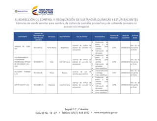 SUBDIRECCIÓN DE CONTROL Y FISCALIZACIÓN DE SUSTANCIAS QUÍMICAS Y ESTUPEFACIENTES
Licencias de uso de semillas para siembra, de cultivo de cannabis psicoactivo y de cultivo de cannabis no
psicoactivo otorgadas
Licenciatario
Número de
documento de
identificación
(NIT/CC)
Municipio Departamento Tipo de licencia Modalidad(es)
Número de
Resolución
Fecha de
expedición
En firme
desde
SANDAJE PR. CORP.
SAS
901139051-2 Santa Marta Magdalena
Licencia de cultivo de
plantas de cannabis no
psicoactivo
 Producción de
grano y de
semillas para
siembra
 Fabricación de
derivados
0795 09/08/2018
Aún no se
encuentra
en firme
COLOMBIANBREED -
CALlFORNIAN
KNOWLEDGE APPLlED
IN COLOMBIA S.A.S -
CBD
901096937-6 Vijes Valle del Cauca
Licencia de cultivo de
plantas de cannabis no
psicoactivo
 Producción de
grano y de
semillas para
siembra
 Fabricación de
derivados
 Fines científicos
0796 09/08/2018
Aún no se
encuentra
en firme
ALLEGIANT PHARMA
S.A.S
901169318-1 Pesca Boyacá
Licencia de uso de
semillas para siembra
 Comercialización
o entrega
 Fines científicos
0797 09/08/2018
Aún no se
encuentra
en firme
GREEN EQUITY S.A.S 901165851-8 Chipaque Cundinamarca
Licencia de cultivo de
plantas de cannabis no
psicoactivo
 Producción de
grano y de
semillas para
siembra
 Fabricación de
derivados
 Fines industriales
 Fines científicos
0798 09/08/2018
Aún no se
encuentra
en firme
 