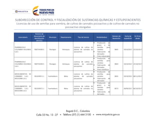 SUBDIRECCIÓN DE CONTROL Y FISCALIZACIÓN DE SUSTANCIAS QUÍMICAS Y ESTUPEFACIENTES
Licencias de uso de semillas para siembra, de cultivo de cannabis psicoactivo y de cultivo de cannabis no
psicoactivo otorgadas
Licenciatario
Número de
documento de
identificación
(NIT/CC)
Municipio Departamento Tipo de licencia Modalidad(es)
Número de
Resolución
Fecha de
expedición
En firme
desde
PHARMACIELO
COLOMBIA HOLDINGS
S.A.S
900754300-5 Rionegro Antioquia
Licencia de cultivo de
plantas de cannabis no
psicoactivo
 Producción de
grano y de
semillas para
siembra
 Fabricación de
derivados
 Fines industriales
0842 19/10/2017 25/10/2017
PHARMACIELO
COLOMBIA HOLDINGS
S.A.S
900754300-5 Rionegro Antioquia
Licencia de cultivo de
plantas de cannabis
psicoactivo
 Producción de
semillas para
siembra
 Fabricación de
derivados
 Fines científicos
0843 19/10/2017 25/10/2017
MEDICAMENTOS DE
CANNABIS S.A.S -
MEDCANN S.A.S
901039972-1 Fuentedeoro Meta
Licencia de cultivo de
plantas de cannabis
psicoactivo
 Producción de
semillas para
siembra
 Fabricación de
derivados
0835 19/10/2017 08/11/2017
MEDICAMENTOS DE
CANNABIS S.A.S -
MEDCANN S.A.S
901039972-1 Fuentedeoro Meta
Licencia de cultivo de
plantas de cannabis no
psicoactivo
 Producción de
grano y de
semillas para
siembra
 Fabricación de
derivados
0073 28/09/2017 06/10/2017
 