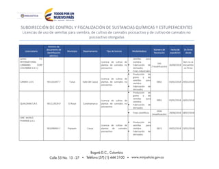 SUBDIRECCIÓN DE CONTROL Y FISCALIZACIÓN DE SUSTANCIAS QUÍMICAS Y ESTUPEFACIENTES
Licencias de uso de semillas para siembra, de cultivo de cannabis psicoactivo y de cultivo de cannabis no
psicoactivo otorgadas
Licenciatario
Número de
documento de
identificación
(NIT/CC)
Municipio Departamento Tipo de licencia Modalidad(es)
Número de
Resolución
Fecha de
expedición
En firme
desde
(antes ICC
INTERNATIONAL
CANNABIS CORP
COLOMBIA S.A.S.)
Licencia de cultivo de
plantas de cannabis no
psicoactivo
semillas para
siembra
 Fabricación de
derivados
 Fines industriales
565
(*modificación)
26/06/2018
Aún no se
encuentra
en firme
CANBIO S.A.S 901101647-7 Tuluá Valle del Cauca
Licencia de cultivo de
plantas de cannabis no
psicoactivo
 Producción de
grano y de
semillas para
siembra
 Fabricación de
derivados
0002 03/01/2018 24/01/2018
QUALCANN S.A.S 901113929-0 El Rosal Cundinamarca
Licencia de cultivo de
plantas de cannabis no
psicoactivo
 Producción de
grano y de
semillas para
siembra
 Fabricación de
derivados
0001 03/01/2018 24/01/2018
 Fines científicos
0590
(modificación)
29/06/2018 18/07/2018
ONE WORLD
PHARMA S.A.S
901098493-7 Popayán Cauca
Licencia de cultivo de
plantas de cannabis
psicoactivo
 Producción de
semillas para
siembra
 Fabricación de
derivados
0015 04/01/2018 23/01/2018
 