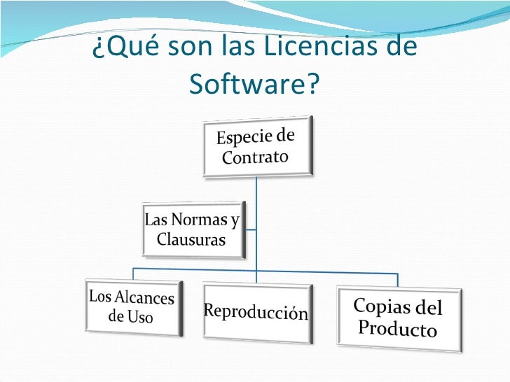 Licencias De Software Licencias De Software