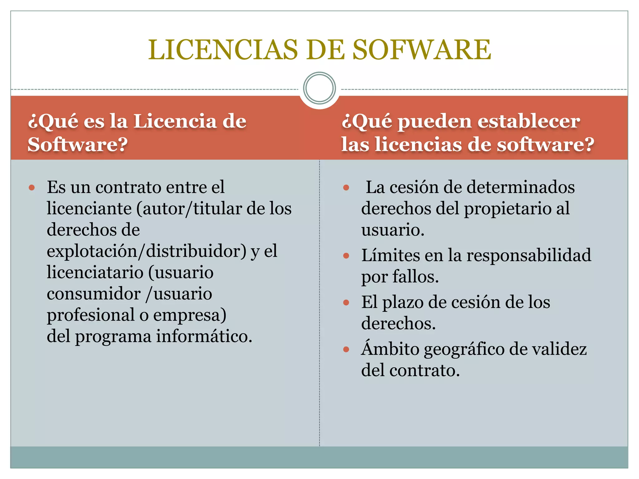 Licencias de Software y Ley de Propiedad Intelectual | PPT