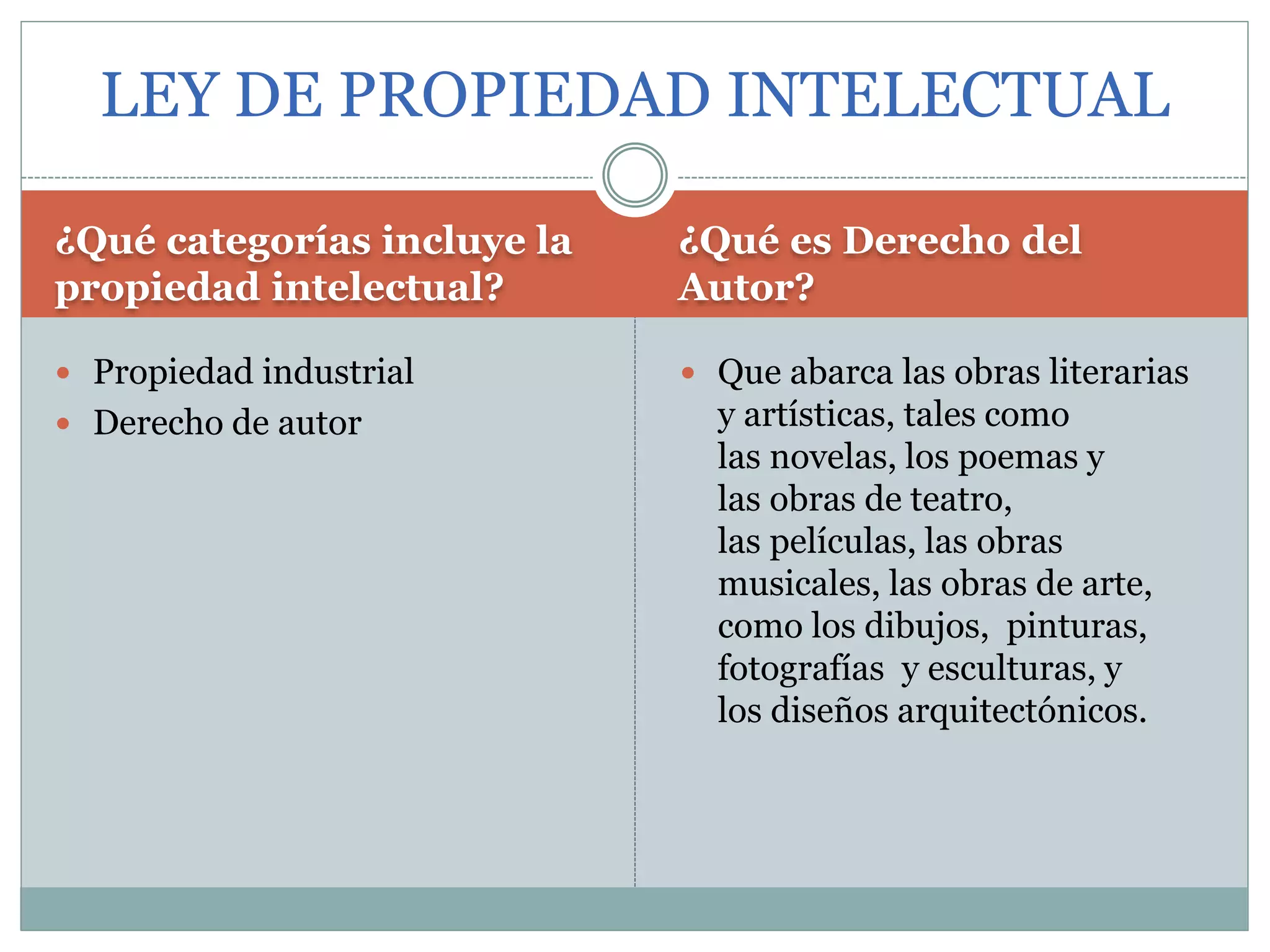 Licencias de Software y Ley de Propiedad Intelectual | PPT | Descarga ...