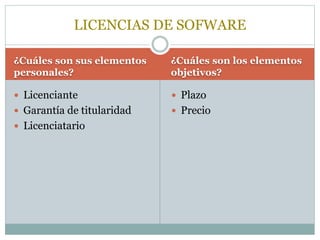 Licencias de Software y Ley de Propiedad Intelectual | PPTX