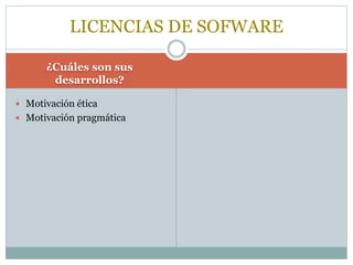 Licencias de Software y Ley de Propiedad Intelectual | PPTX
