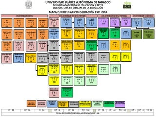 UNIVERSIDAD JUÁREZ AUTÓNOMA DE TABASCO
                                DIVISIÓN ACADÉMICA DE EDUCACIÓN Y ARTES
                                LICENCIATURA EN CIENCIAS DE LA EDUCACIÓN
                             MAPA CURRICULAR CON SERIACIÓN EXPLICITA




HT   28   HP 36   TC   92        HT   50     HP 62        TC   162        HT   18   HP   48   TC   84   HT   2   HP 8   TC 30

                                  TOTAL DE CRÉDITOS DE LA LICENCIATURA   368
 
