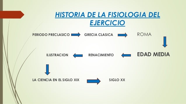 historia de la fisiologia del ejercicio historia de la fisiologia del ejercicio