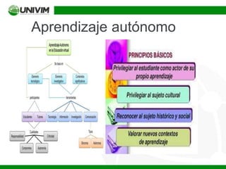 Aprendizaje autónomo
 