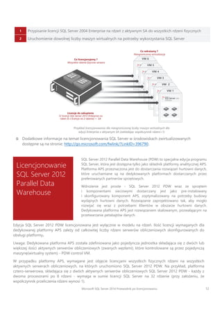 1
2
Parallel Data
Warehouse
 