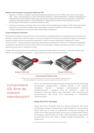 APS
Ÿ
AlwaysOn
SQL Server Developer
Ÿ
 
