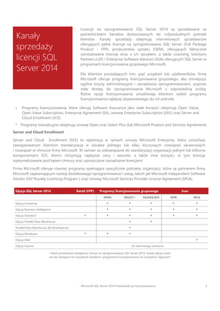 Ÿ
QL Server 2014 Retail (FPP)
OPEN SELECT+ EA/EAS/SCE ISVR SPLA
— — — — —
— — — — —
— — — — — —
— —
—
— — —
—
Server and Cloud Enrollment
 