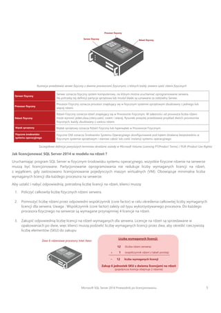 Microsoft Volume Licensing PUR
 