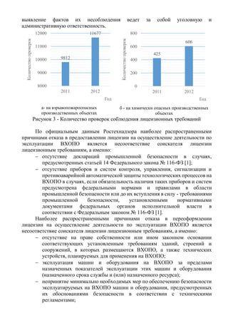 выявление фактов их несоблюдения ведет за собой уголовную и
административную ответственность.
а- на взрывопожароопасных
производственных объектах
б - на химически опасных производственных
объектах
Рисунок 3 - Количество проверок соблюдения лицензионных требований
По официальным данным Ростехнадзора наиболее распространенными
причинами отказа в предоставлении лицензии на осуществление деятельности по
эксплуатации ВХОПО является несоответствие соискателя лицензии
лицензионным требованиям, а именно:
 отсутствие деклараций промышленной безопасности в случаях,
предусмотренных статьей 14 Федерального закона № 116-ФЗ [1];
 отсутствие приборов и систем контроля, управления, сигнализации и
противоаварийной автоматической защиты технологических процессов на
ВХОПО в случаях, если обязательность наличия таких приборов и систем
предусмотрена федеральными нормами и правилами в области
промышленной безопасности или до их вступления в силу - требованиями
промышленной безопасности, установленными нормативными
документами федеральных органов исполнительной власти в
соответствии с Федеральным законом № 116-ФЗ [1].
Наиболее распространенными причинами отказа в переоформлении
лицензии на осуществление деятельности по эксплуатации ВХОПО является
несоответствие соискателя лицензии лицензионным требованиям, а именно:
 отсутствие на праве собственности или ином законном основании
соответствующих установленным требованиям зданий, строений и
сооружений, в которых размещаются ВХОПО, а также технических
устройств, планируемых для применения на ВХОПО;
 эксплуатация машин и оборудования на ВХОПО за пределами
назначенных показателей эксплуатации этих машин и оборудования
(назначенного срока службы и (или) назначенного ресурса);
 непринятие минимально необходимых мер по обеспечению безопасности
эксплуатируемых на ВХОПО машин и оборудования, предусмотренных
их обоснованиями безопасности в соответствии с техническими
регламентами;
9812
11677
8000
9000
10000
11000
12000
2011 2012
Количествопроверок
Год
425
606
0
200
400
600
800
2011 2012
Количествопроверок
Год
 
