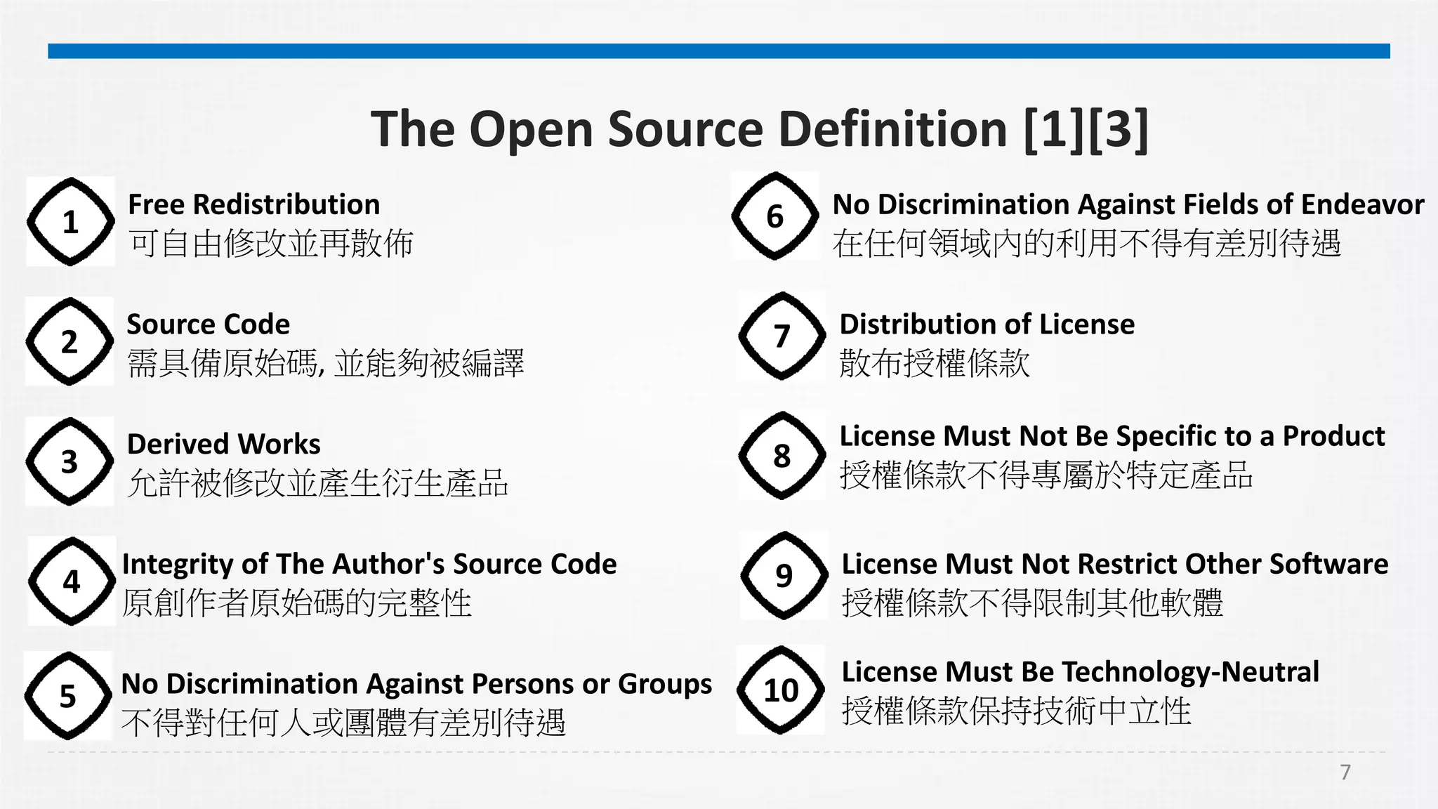 7
The Open Source Definition [1][3]
1
Free Redistribution
可自由修改並再散佈
2
Source Code
需具備原始碼, 並能夠被編譯
3
Derived Works
允許被修改並產生衍生產品
4
Integrity of The Author's Source Code
原創作者原始碼的完整性
5 No Discrimination Against Persons or Groups
不得對任何人或團體有差別待遇
6 No Discrimination Against Fields of Endeavor
在任何領域內的利用不得有差別待遇
7 Distribution of License
散布授權條款
8
License Must Not Be Specific to a Product
授權條款不得專屬於特定產品
9 License Must Not Restrict Other Software
授權條款不得限制其他軟體
10
License Must Be Technology-Neutral
授權條款保持技術中立性
 