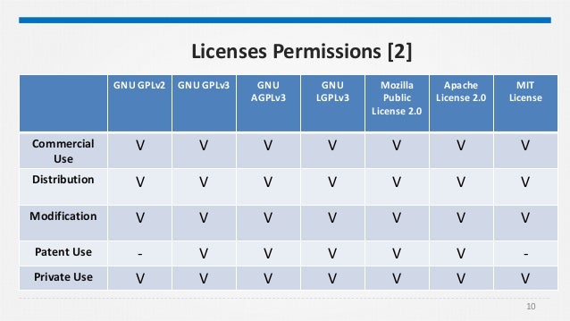 Learning Notes On Open Source License