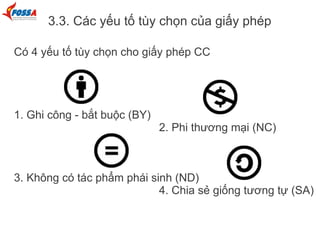 3.3. Các yếu tố tùy chọn của giấy phép
Có 4 yếu tố tùy chọn cho giấy phép CC
1. Ghi công - bắt buộc (BY)
2. Phi thương mại (NC)
3. Không có tác phẩm phái sinh (ND)
4. Chia sẻ giống tương tự (SA)
 