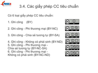 3.4. Các giấy phép CC tiêu chuẩn
Có 6 loại giấy phép CC tiêu chuẩn:
1. Ghi công (BY)
2. Ghi công - Phi thương mại (BY-NC)
3. Ghi công - Chia sẻ tương tự (BY-SA)
4. Ghi công - Không có phái sinh (BY-ND)
5. Ghi công - Phi thương mại -
Chia sẻ tương tự (BY-NC-SA)
6. Ghi công - Phi thương mại -
Không có phái sinh (BY-NC-ND)
 