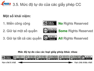 3.5. Mức độ tự do của các giấy phép CC
Một số khái niệm:
1. Miền công cộng No Rights Reserved
2. Giữ lại một số quyền Some Rights Reserved
3. Giữ lại tất cả các quyền All Rights Reserved
 