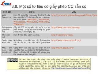 3.8. Một số tư liệu có giấy phép CC sẵn có
Tên gọi Mô tả URL
Wiki
Commons
Hơn 13 triệu tệp hình ảnh, âm thanh, đa
phương tiện. Có đường dẫn tới nhiều dự
án khác như: Meta-Wiki, Wikibooks,
Wikispecies, Wikisource, Wiktionary,
Wikiversity, ...
http://commons.wikimedia.org/wiki/Main_Page
Tài nguyên
giáo dục
mở
Gần 40.000 tài nguyên các khóa học từ
phổ thông 12 lớp tới cao đẳng, có giấy
phép mở, sử dụng tự do.
http://www.oercommons.org/
Thư viện
mở
Hơn 1 triệu đầu sách các loại. http://openlibrary.org/
Sách giáo
khoa mở
Nơi đăng ký và tập hợp các đường dẫn
tới các dự án, các kho sách giáo khoa
mở.
http://www.opentextbook.org/
Máy tìm
kiếm các
tạp chí mở
Cổng truy cập các tạp chí điện tử mở
của Đại học Mở Krishna Kanta Handiqui.
Điểm khởi đầu để tìm kiếm vô số các tạp
chí mở khác trên thế giới.
http://www.oajse.com/
 