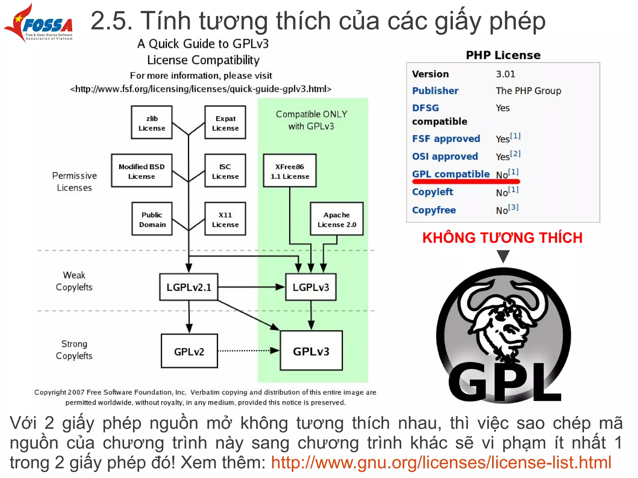 2.5. Tính tương thích của các giấy phép




                                                   KHÔNG TƯƠNG THÍCH
                                                            ▼




Với 2 giấy phép nguồn mở không tương thích nhau, thì việc sao chép mã
nguồn của chương trình này sang chương trình khác sẽ vi phạm ít nhất 1
trong 2 giấy phép đó! Xem thêm: http://www.gnu.org/licenses/license-list.html
 