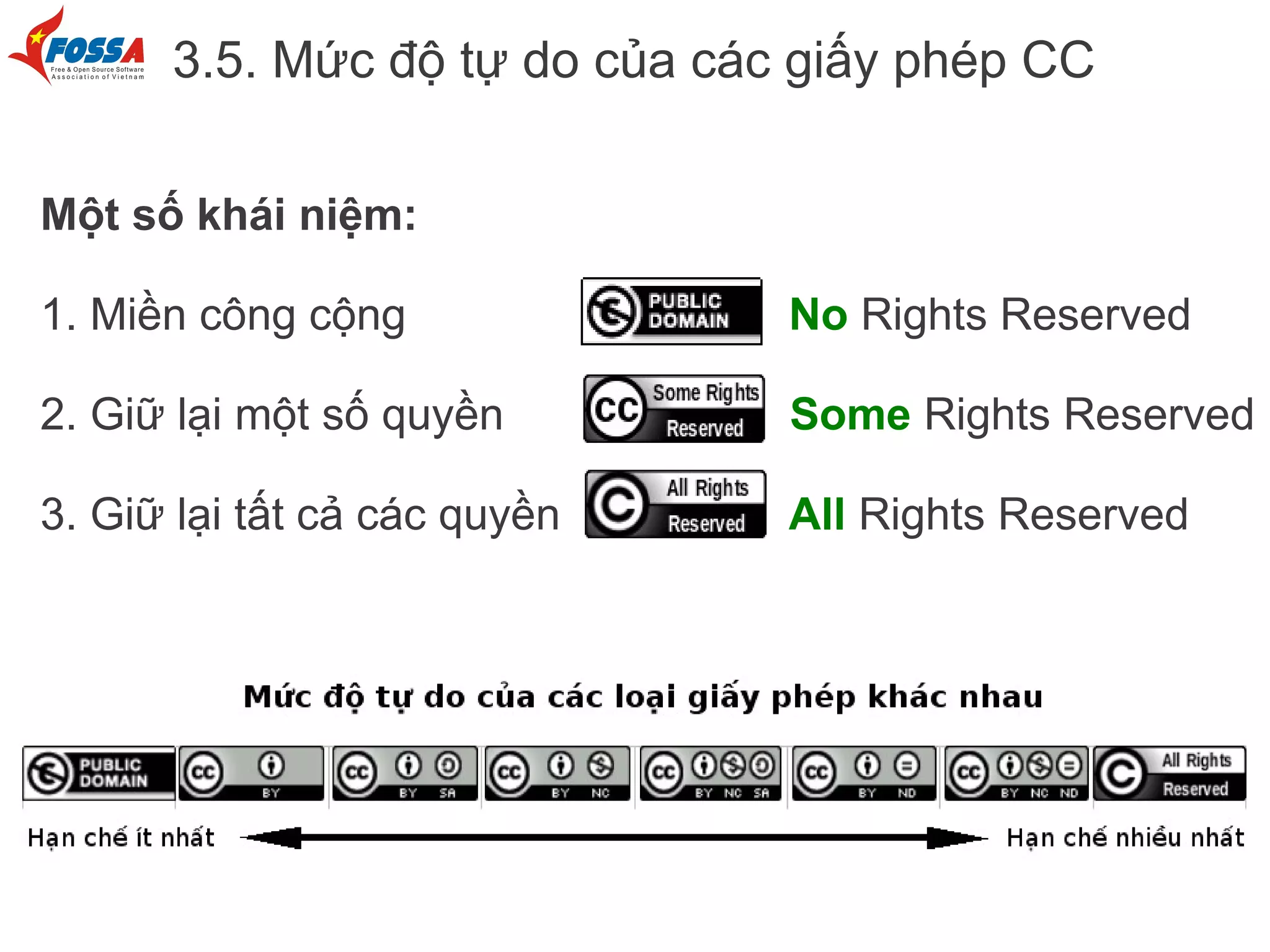 3.5. Mức độ tự do của các giấy phép CC

Một số khái niệm:

1. Miền công cộng              No Rights Reserved

2. Giữ lại một số quyền        Some Rights Reserved

3. Giữ lại tất cả các quyền    All Rights Reserved
 