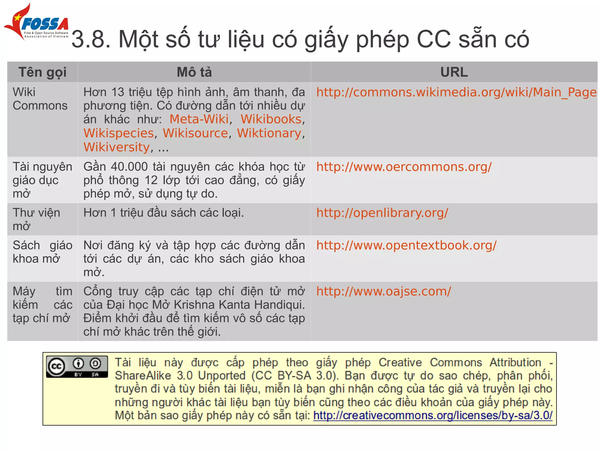 3.8. Một số tư liệu có giấy phép CC sẵn có
Tên gọi                      Mô tả                                    URL
Wiki        Hơn 13 triệu tệp hình ảnh, âm thanh, đa http://commons.wikimedia.org/wiki/Main_Page
Commons     phương tiện. Có đường dẫn tới nhiều dự
            án khác như: Meta-Wiki, Wikibooks,
            Wikispecies, Wikisource, Wiktionary,
            Wikiversity, ...
Tài nguyên Gần 40.000 tài nguyên các khóa học từ http://www.oercommons.org/
giáo dục   phổ thông 12 lớp tới cao đẳng, có giấy
mở         phép mở, sử dụng tự do.
Thư viện    Hơn 1 triệu đầu sách các loại.       http://openlibrary.org/
mở
Sách giáo Nơi đăng ký và tập hợp các đường dẫn http://www.opentextbook.org/
khoa mở   tới các dự án, các kho sách giáo khoa
          mở.
Máy     tìm Cổng truy cập các tạp chí điện tử mở http://www.oajse.com/
kiếm các của Đại học Mở Krishna Kanta Handiqui.
tạp chí mở Điểm khởi đầu để tìm kiếm vô số các tạp
            chí mở khác trên thế giới.
 