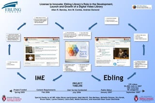 License To Innovate - Ebling Library & IME Video Library