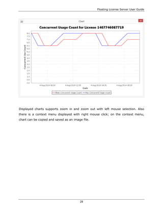 Floating License Server User Guide | PDF