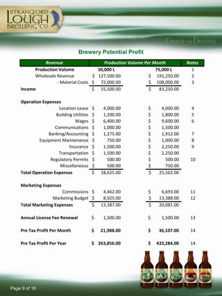 Licensee Brochure  2.13.09 Pdf