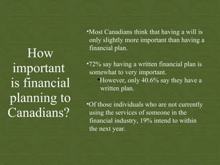 How important  is financial planning to Canadians?  ,[object Object],[object Object],[object Object],[object Object],[object Object]