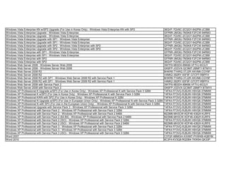 Windows Vista Enterprise KN w/SP2 Upgrade (For Use in Korea Only) - Windows Vista Enterprise KN with SP2                         36QVF-7QV6C-2CQGY-642PM-JC3B8
Windows Vista Enterprise Upgrade - Windows Vista Enterprise                                                                      GFP6R-JMG8J-7M3K8-F2FCW-84RM3
Windows Vista Enterprise Upgrade - Windows Vista Enterprise                                                                      36QVF-7QV6C-2CQGY-642PM-JC3B8
Windows Vista Enterprise Upgrade with SP1 - Windows Vista Enterprise                                                             GFP6R-JMG8J-7M3K8-F2FCW-84RM3
Windows Vista Enterprise Upgrade with SP1 - Windows Vista Enterprise                                                             36QVF-7QV6C-2CQGY-642PM-JC3B8
Windows Vista Enterprise Upgrade with SP2 - Windows Vista Enterprise with SP2                                                    GFP6R-JMG8J-7M3K8-F2FCW-84RM3
Windows Vista Enterprise Upgrade with SP2 - Windows Vista Enterprise with SP2                                                    36QVF-7QV6C-2CQGY-642PM-JC3B8
Windows Vista Enterprise with SP1 - Windows Vista Enterprise                                                                     GFP6R-JMG8J-7M3K8-F2FCW-84RM3
Windows Vista Enterprise with SP1 - Windows Vista Enterprise                                                                     36QVF-7QV6C-2CQGY-642PM-JC3B8
Windows Vista Enterprise with SP2                                                                                                GFP6R-JMG8J-7M3K8-F2FCW-84RM3
Windows Vista Enterprise with SP2                                                                                                36QVF-7QV6C-2CQGY-642PM-JC3B8
Windows Web Server 2008 - Windows Server Web 2008                                                                                3W7F6-9B3DH-89K66-VF7VJ-6G3JY
Windows Web Server 2008 - Windows Server Web 2008                                                                                GK6FP-JGDVX-QC9MT-2BMFY-BTMYV
Windows Web Server 2008 R2                                                                                                       BHKR6-TY4RQ-3TJ2R-XKVM6-CGY8F
Windows Web Server 2008 R2                                                                                                       V4MK2-392RY-93F9F-G7CP7-RBPFH
Windows Web Server 2008 R2 with SP1 - Windows Web Server 2008 R2 with Service Pack 1                                             BHKR6-TY4RQ-3TJ2R-XKVM6-CGY8F
Windows Web Server 2008 R2 with SP1 - Windows Web Server 2008 R2 with Service Pack 1                                             V4MK2-392RY-93F9F-G7CP7-RBPFH
Windows Web Server 2008 with Service Pack 2                                                                                      3W7F6-9B3DH-89K66-VF7VJ-6G3JY
Windows Web Server 2008 with Service Pack 2                                                                                      GK6FP-JGDVX-QC9MT-2BMFY-BTMYV
Windows XP Professional K Upgrade w/SP3 (For Use in Korea Only) - Windows XP Professional K with Service Pack 3 32Bit            T4FK4-FF3VQ-RJBJW-H9VQ6-37MMW
Windows XP Professional K w/SP3 (For Use in Korea Only) - Windows XP Professional K with Service Pack 3 32Bit                    T4FK4-FF3VQ-RJBJW-H9VQ6-37MMW
Windows XP Professional K/KN with SP2 (For Use in Korea Only) - Windows XP Professional K 32Bit                                  T4FK4-FF3VQ-RJBJW-H9VQ6-37MMW
Windows XP Professional N Upgrade w/SP3 (For Use in European Union Only) - Windows XP Professional N with Service Pack 3 32Bit   T4FK4-FF3VQ-RJBJW-H9VQ6-37MMW
Windows XP Professional N with SP3 (For Use in the European Union Only) - Windows XP Professional N with Service Pack 3 32Bit    T4FK4-FF3VQ-RJBJW-H9VQ6-37MMW
Windows XP Professional Upgrade with Service Pack 3 - Windows XP Professional with Service Pack 3 32Bit                          T4FK4-FF3VQ-RJBJW-H9VQ6-37MMW
Windows XP Professional with Service Pack 2 - Windows XP Professional with Service Pack 2 32Bit                                  T4FK4-FF3VQ-RJBJW-H9VQ6-37MMW
Windows XP Professional with Service Pack 2 - Windows XP Professional with Service Pack 2 64Bit                                  M23M6-MH3CW-KDF46-4362H-KJRF6
Windows XP Professional with Service Pack 2 (64-Bit) - Windows XP Professional with Service Pack 2 64Bit                         M23M6-MH3CW-KDF46-4362H-KJRF6
Windows XP Professional with Service Pack 2 (ISO) - Windows XP Professional with Service Pack 2 32Bit                            T4FK4-FF3VQ-RJBJW-H9VQ6-37MMW
Windows XP Professional with Service Pack 2 (ISO) - Windows XP Professional with Service Pack 2 64Bit                            M23M6-MH3CW-KDF46-4362H-KJRF6
Windows XP Professional with Service Pack 3 - Windows XP Professional with Service Pack 2 32Bit                                  T4FK4-FF3VQ-RJBJW-H9VQ6-37MMW
Windows XP Professional with Service Pack 3 - Windows XP Professional with Service Pack 3 32Bit                                  T4FK4-FF3VQ-RJBJW-H9VQ6-37MMW
Windows XP Professional with Service Pack 3 (ISO) - Windows XP Professional with Service Pack 3 32Bit                            T4FK4-FF3VQ-RJBJW-H9VQ6-37MMW
Word 2007                                                                                                                        C37QF-6BMGH-XXXMT-PVWKB-4QBYM
Word 2010                                                                                                                        6C3F4-KV3Q8-RQDB4-TKW94-QK33P
 