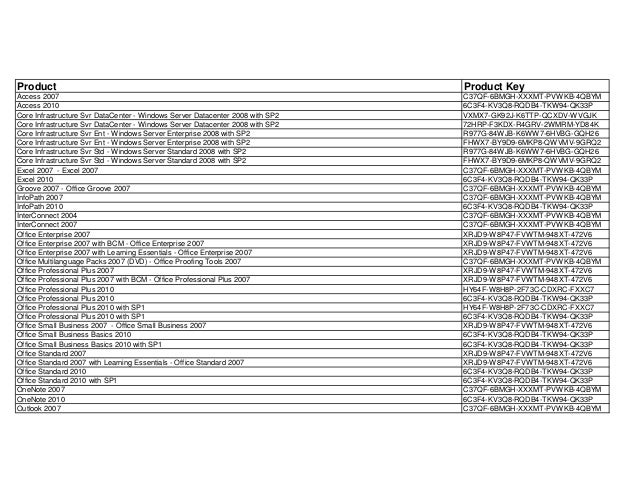 License Keys 2012115